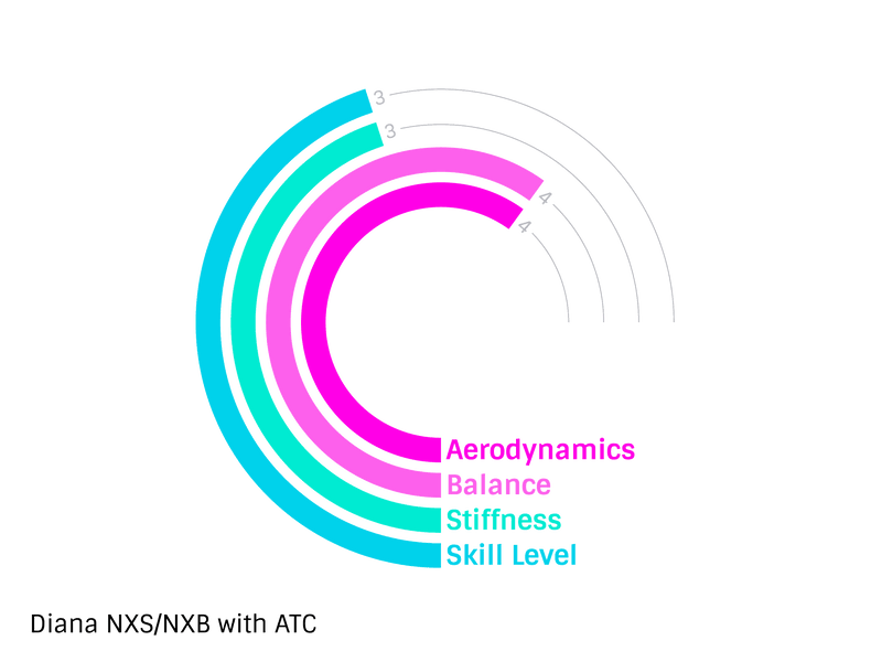 Javelin Diana NXS 600g ATC - Javelin Nordic Sport