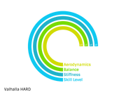 Javelin Valhalla 600g Hard NXB - Javelin Nordic Sport